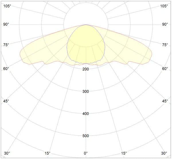 Dutch Lighting Innovations - Joule Series 1000w DE 120V-240V